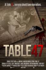 Table 47