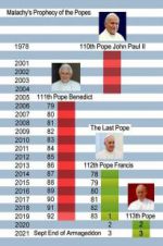 The Last Pope?